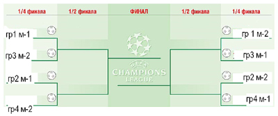 Турнирная таблица Турнирная